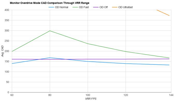 INNOCN 27M2V OD Mode CAD Comparison