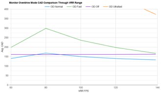 INNOCN 27M2V OD Mode CAD Comparison