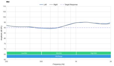 Razer BlackShark V2 Pro Wireless 2023 Mid