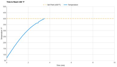 Ninja Crispi Pro AS101 Preheat Speed