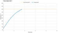 Ninja Crispi Pro AS101 Preheat Speed
