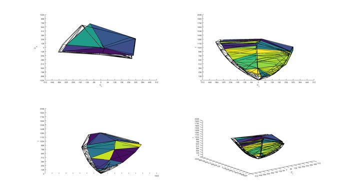 LeEco Super4 P3 Color Volume ITP Picture