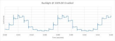 TCL Q7/Q750G QLED BFI Frequency Picture