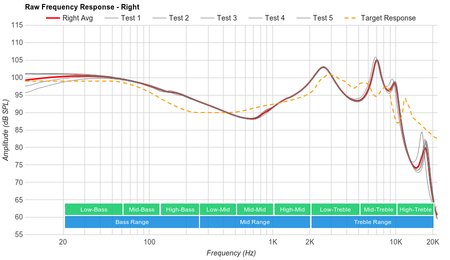 Jaybird Run Truly Wireless Raw FR R