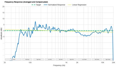 Sonos Era 100 Frequency Response Graph