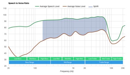 Logitech Zone Wired SpNR
