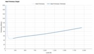 Nike Run Defy Heel Firmness Graph