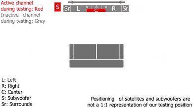 LG S90TY Center Setup