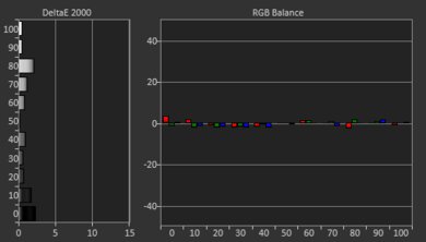 XGIMI Halo+ Post White Balance Picture