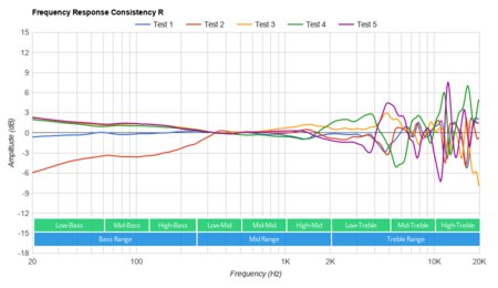 ROCCAT Elo 7.1 Air Wireless Consistency R