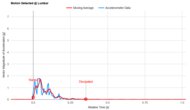 Sleep On Latex Hybrid Lumbar Motion Isolation