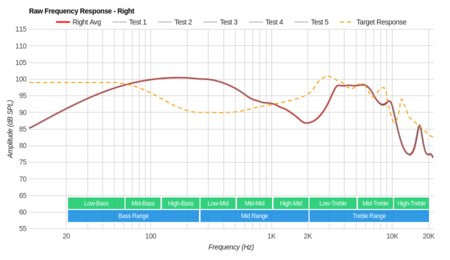 1More Piston Classic Raw FR R