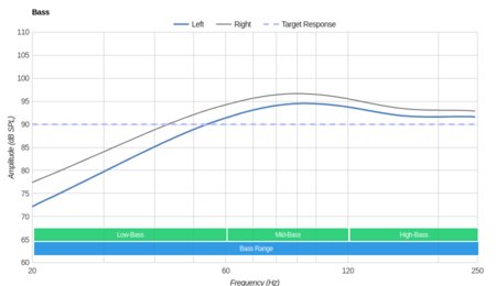 Bang & Olufsen Earset Wireless Bass