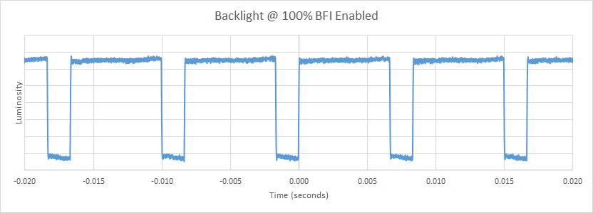 Sony X850D BFI Frequency Picture