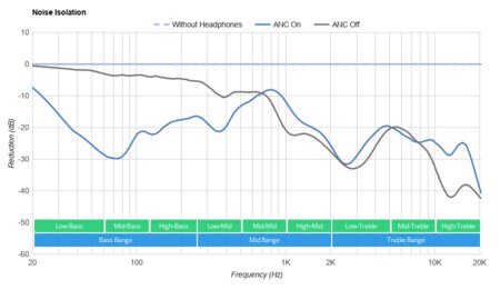 TOZO NC7 Truly Wireless Noise Isolation