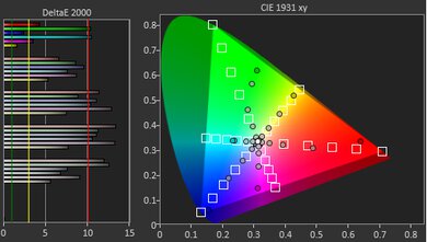 Sony X75K Color Gamut Rec.2020 Picture
