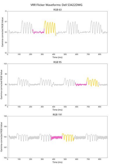 Dell S3422DWG VRR Flicker Graph