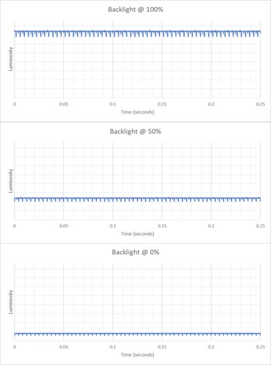 LG 34GS95QE-B Backlight Picture