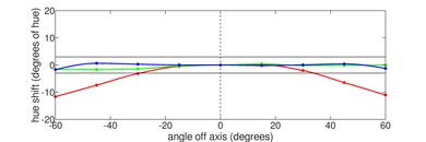 Apple MacBook Air 15 (M2, 2023) Horizontal Hue Picture