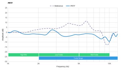 Shokz OpenRun Bone Conduction PRTF