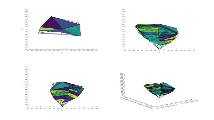ASUS ROG Swift PG279QZ Adobe RGB Color Volume ITP Picture