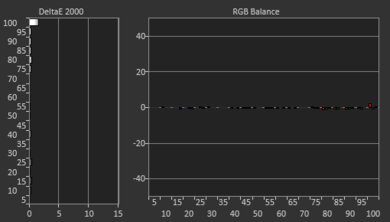 Vizio V Series 2020 Post White Balance Picture
