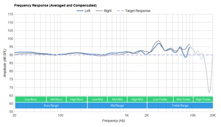 AKG N700NC Frequency Response