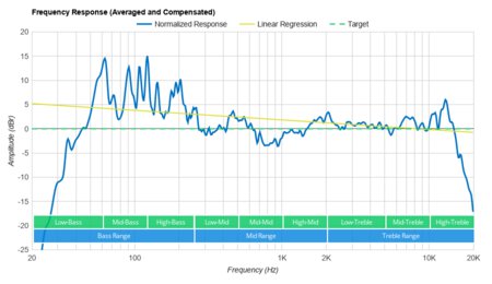 Vizio V Series V21-H8 Review - RTINGS.com