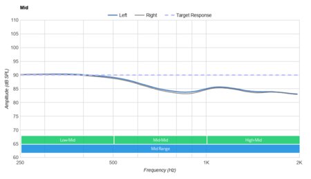 Monster Clarity 101 AirLinks Truly Wireless Mid