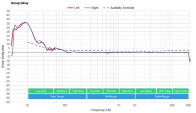 Logitech G735 Wireless Group Delay