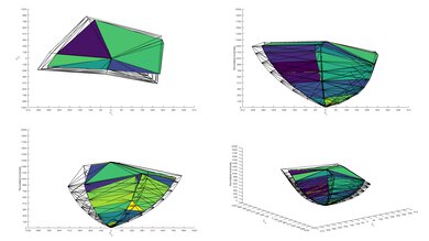 Vizio M8 Series Quantum 2020 2020 Color Volume ITP Picture