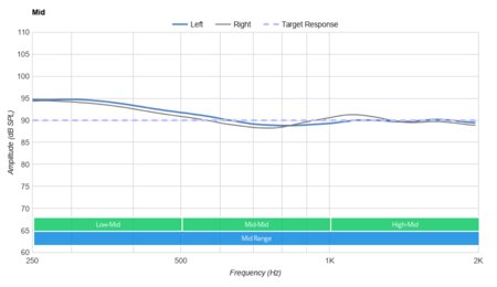 Cambridge Audio Melomania 1 Truly Wireless Mid