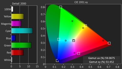 Vizio M Series 2016 Color Gamut DCI-P3 Picture