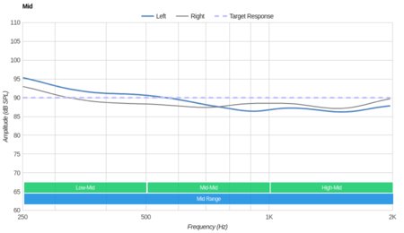 Jabra Elite Sport Truly Wireless Mid