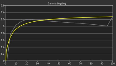 Acer Aspire 3 15 (2023) Gamma Curve Screencap