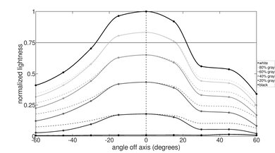 HP Chromebook x360 12 (2021) Horizontal Lightness Picture
