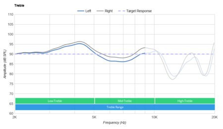 Mpow X6 Truly Wireless Treble