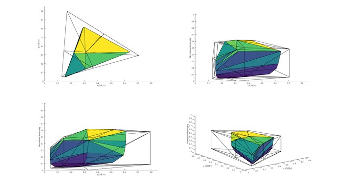 LG UH5500 2020 Color Volume Picture