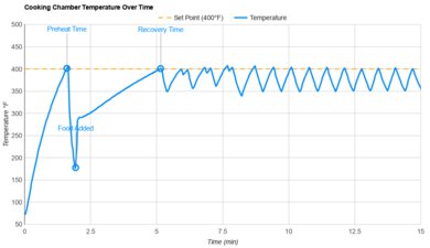MOVA FD10 Pro Temperature Stability
