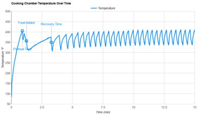 thinkkitchen Luminate Temperature Stability