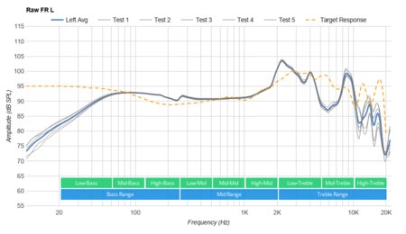 Grado The Hemp Headphone Raw FR L