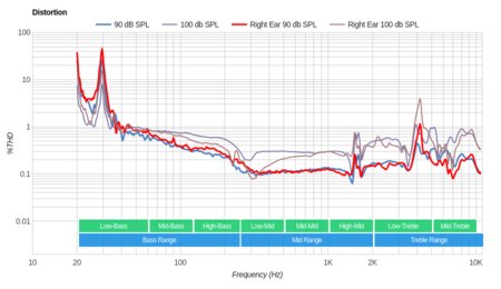 Sony MDR-ZX550BN Wireless Distortion
