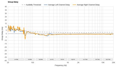 Sony MDR-7506 Group Delay