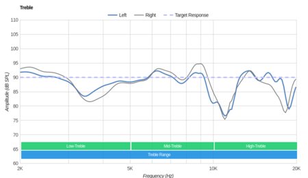 Sennheiser HD 820 Treble