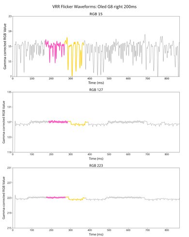 Samsung Odyssey OLED G85SB S34BG85 VRR Flicker Graph