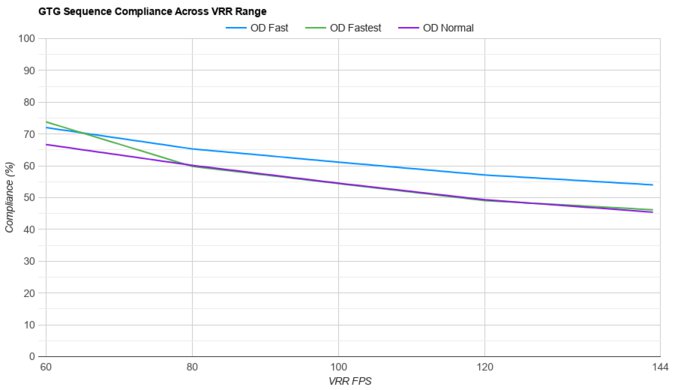 MSI Optix G321CU VRR Compliance