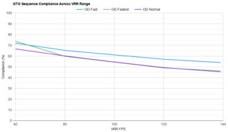MSI Optix G321CU VRR Compliance
