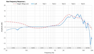 Sennheiser HD 800 S Raw FR L