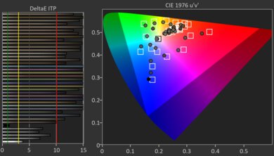 Samsung Q80D HDR Pre Color Picture