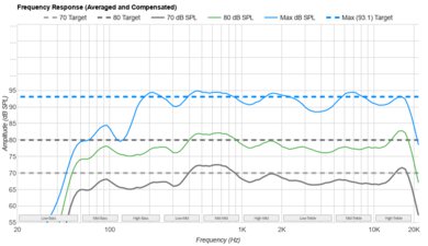 Sony BRAVIA 9 Frequency Response